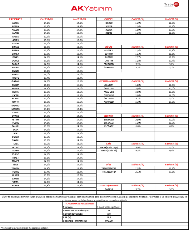 viop span parametreleri mart 2026